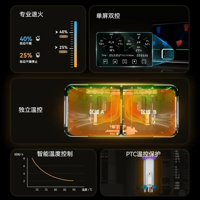 3D プリント消耗品乾燥ボックス S4 Pro 4 ロールイ - 3D Printing Warehouse のレビューと価格