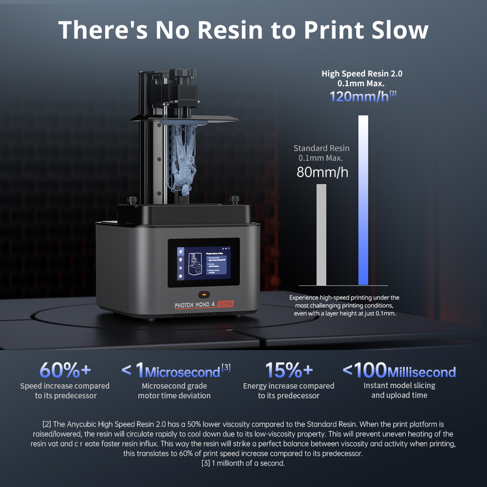 ANYCUBIC Photon Mono 4 Ultra L - 3D Printing Uv Resin のレビューと価格